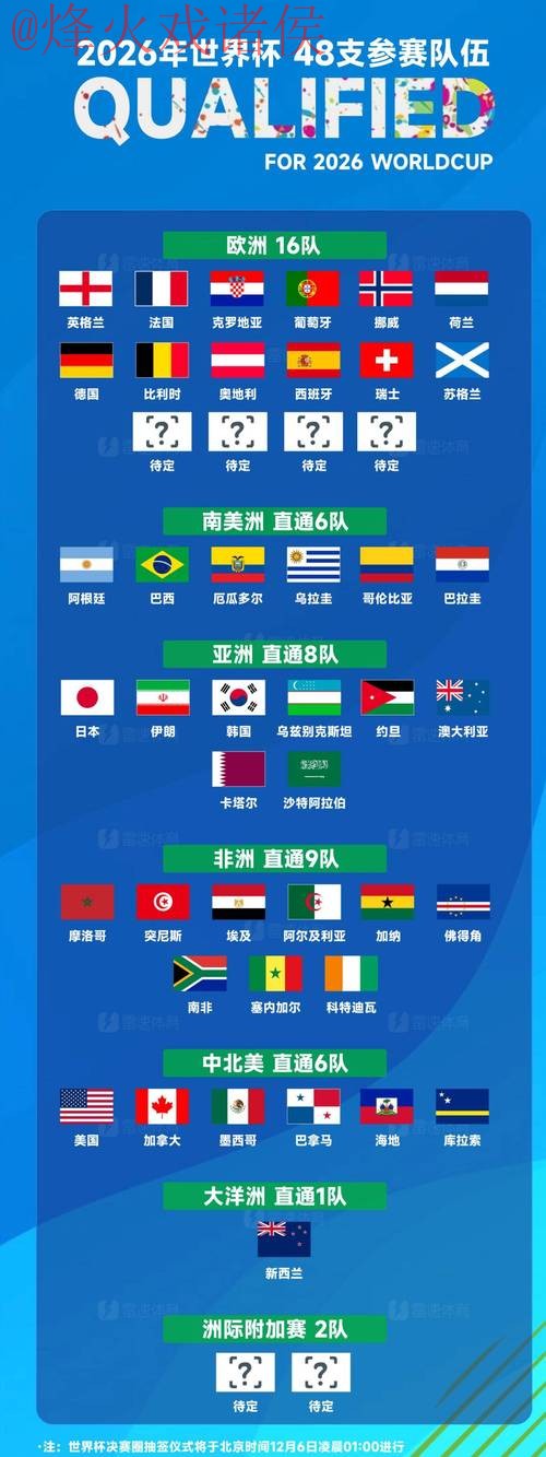 2026世界杯外围热门球队预测分析