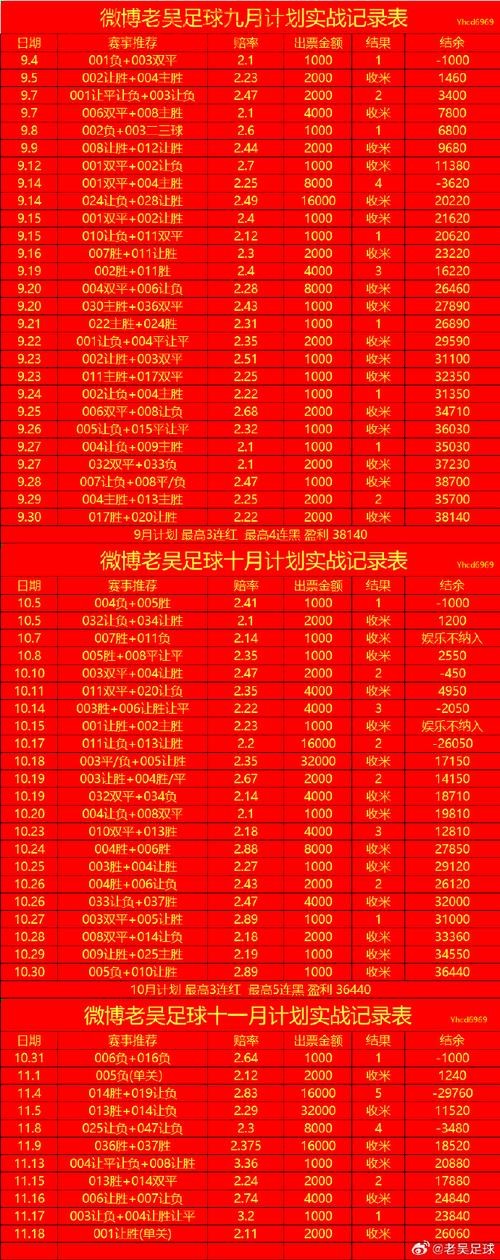 探索世界杯下注开户热门趋势揭秘